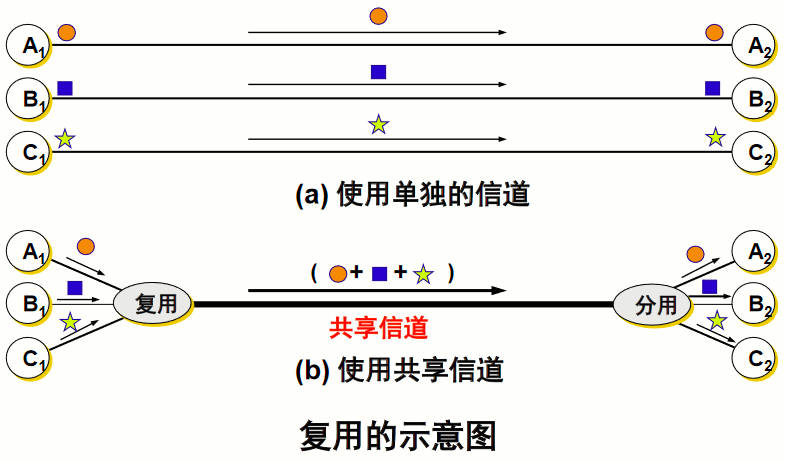 复用示意图