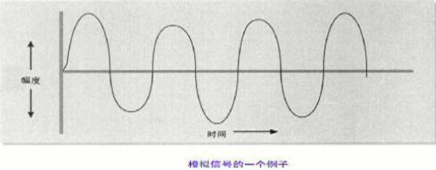 模拟信号