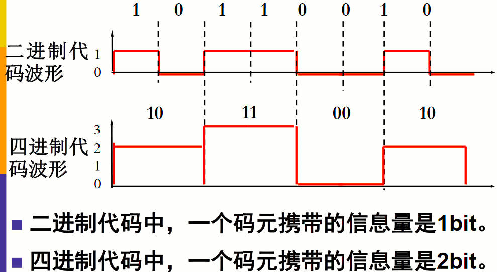 码元