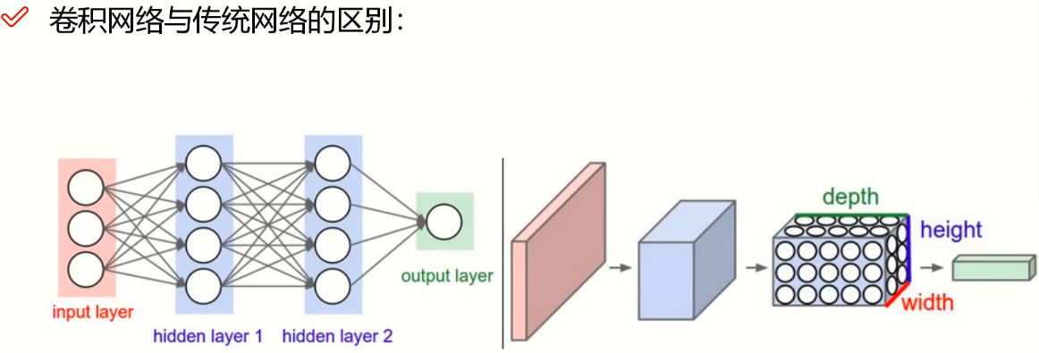 卷积神经网络与传统网络的区别