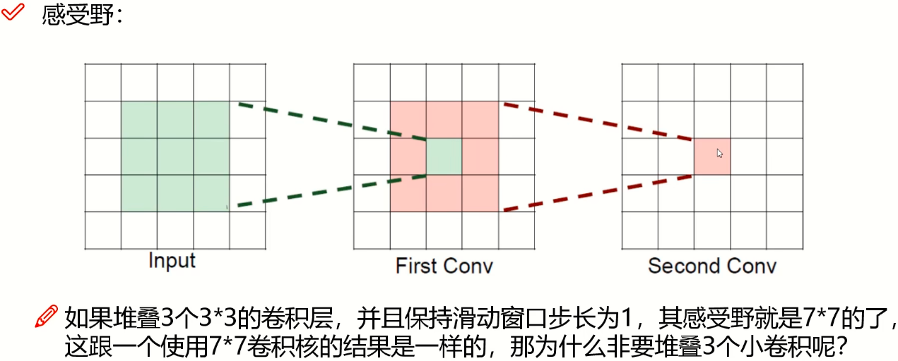 感受野