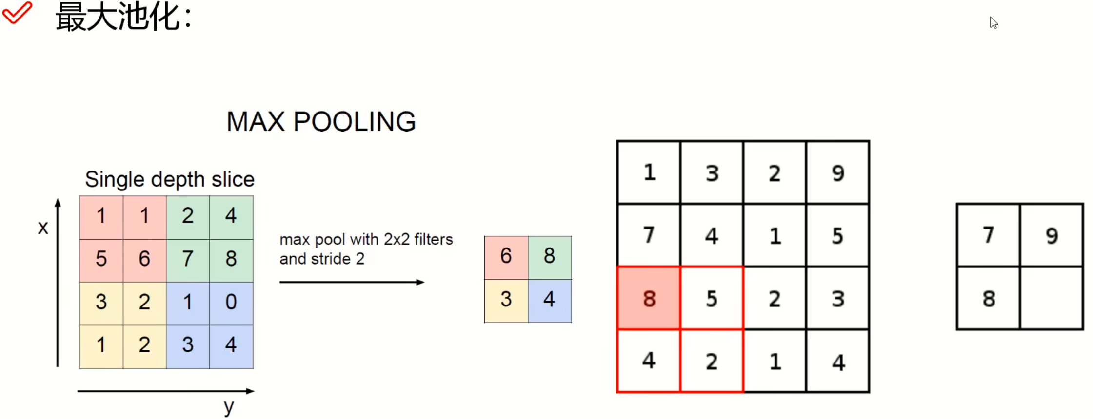 最大池化