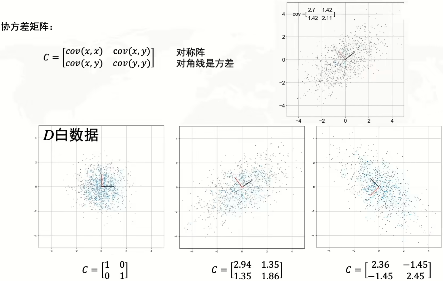 协方差矩阵