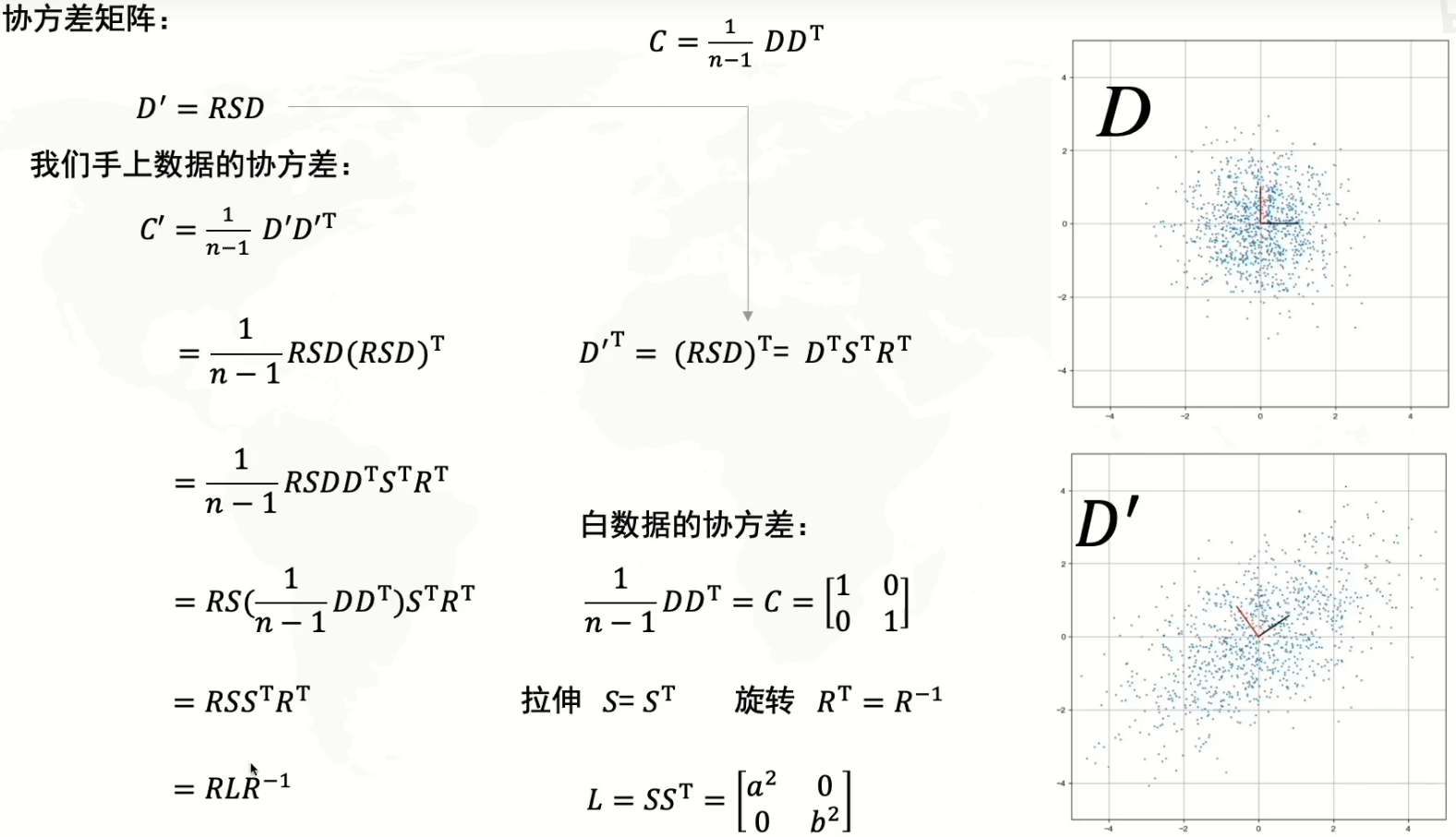 手上数据的协方差