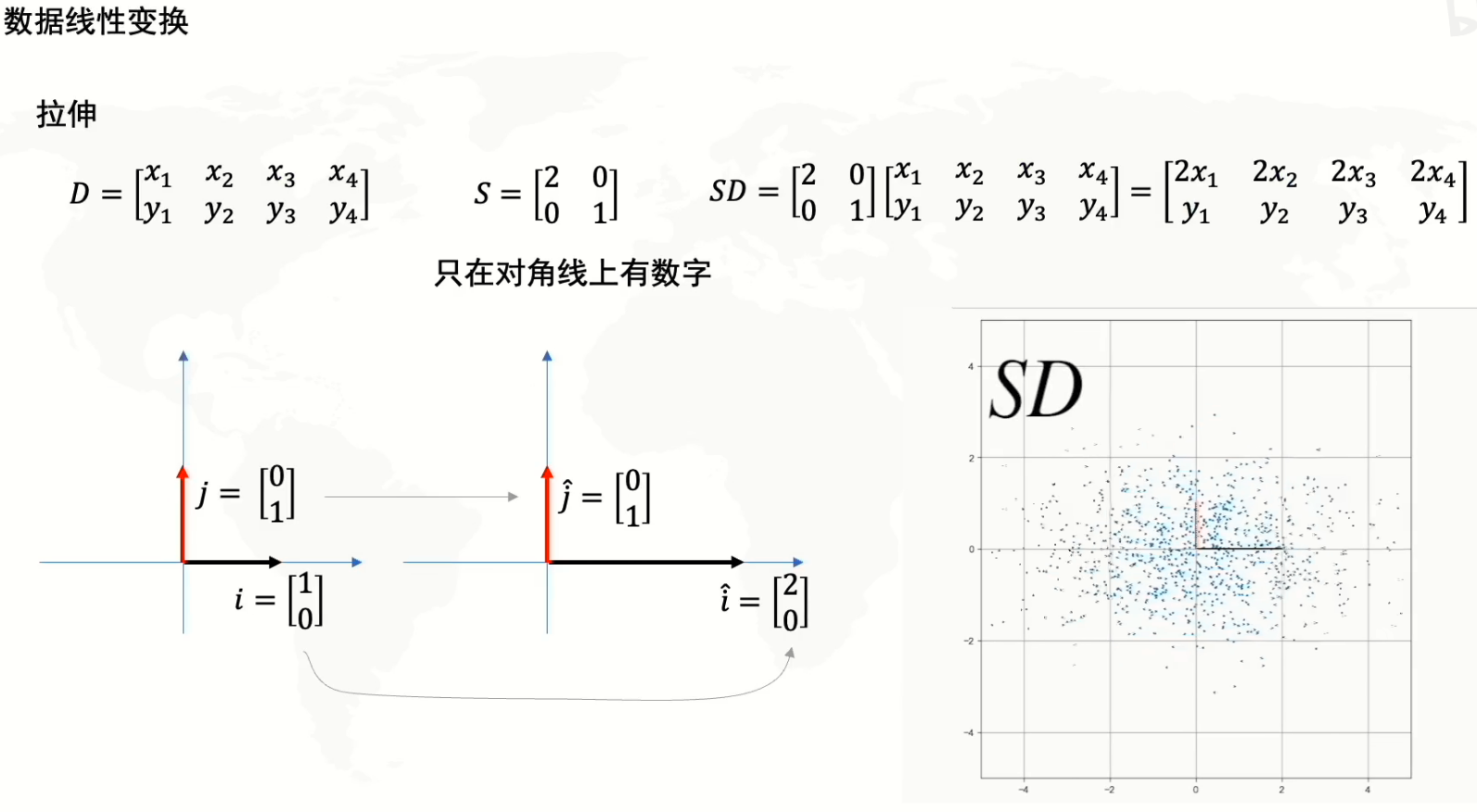 数据线性变换