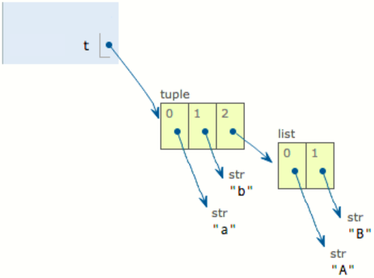 tuple1