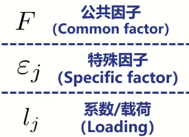 一些概念