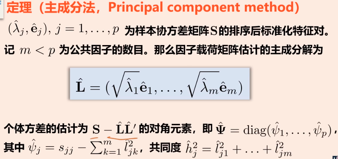 主成分法