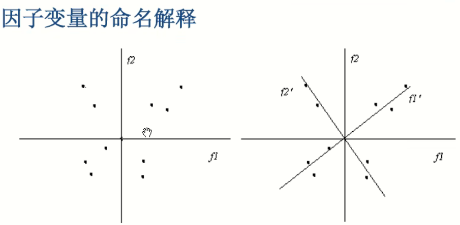 命名解释