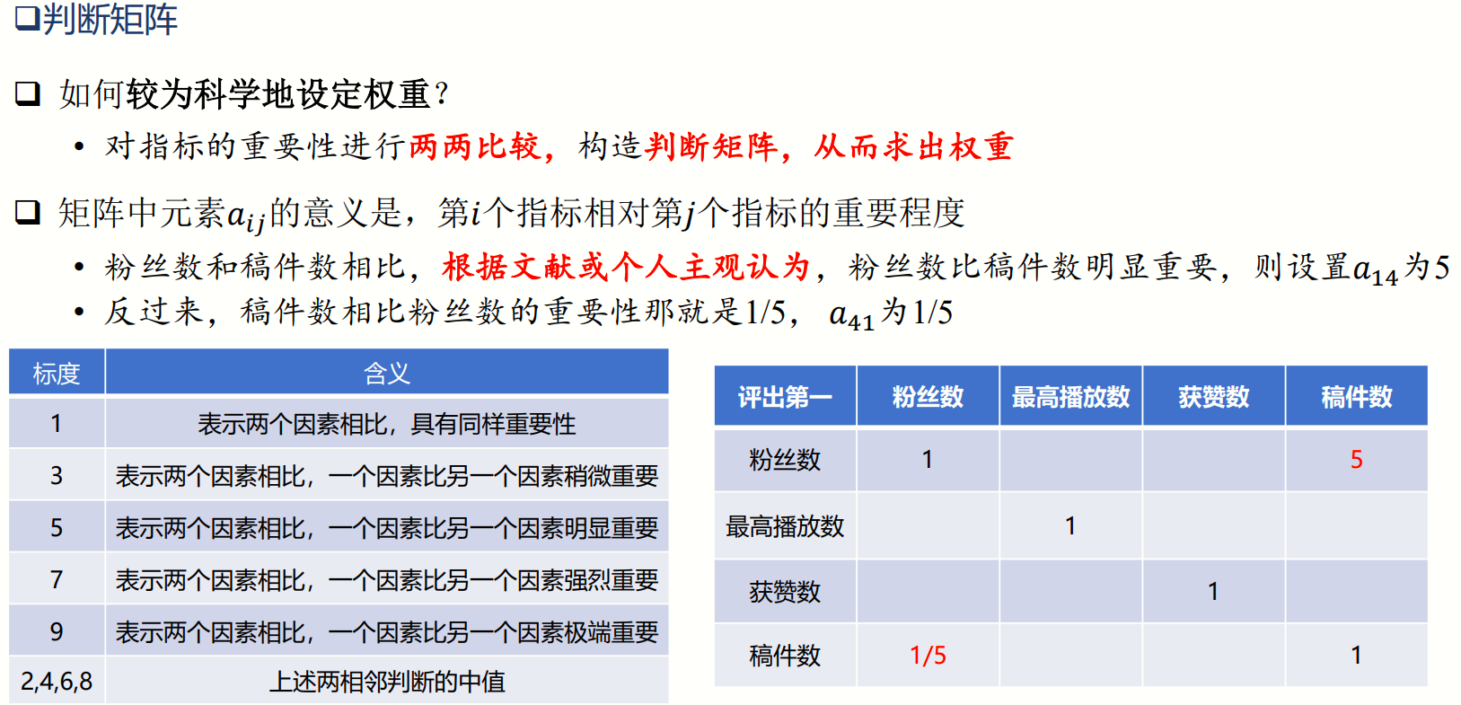 判断矩阵引入