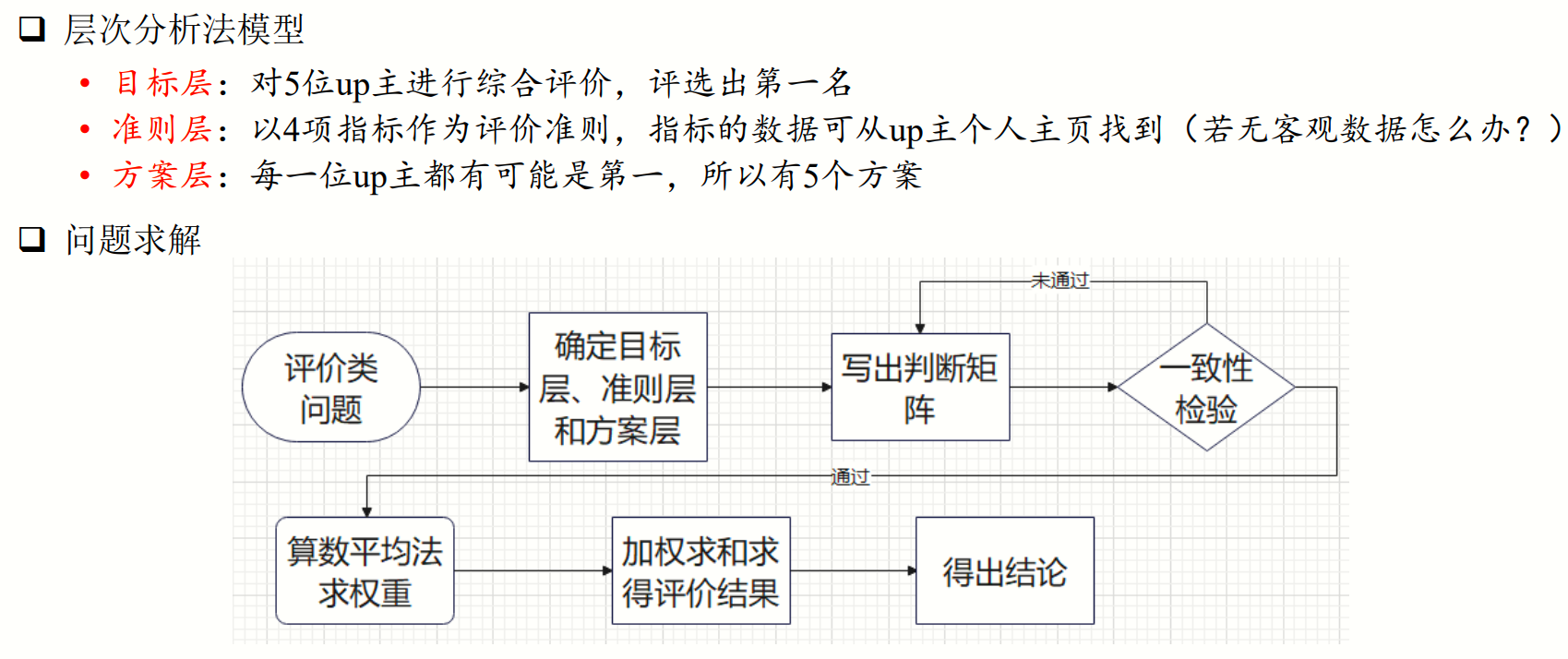 层次分析法模型