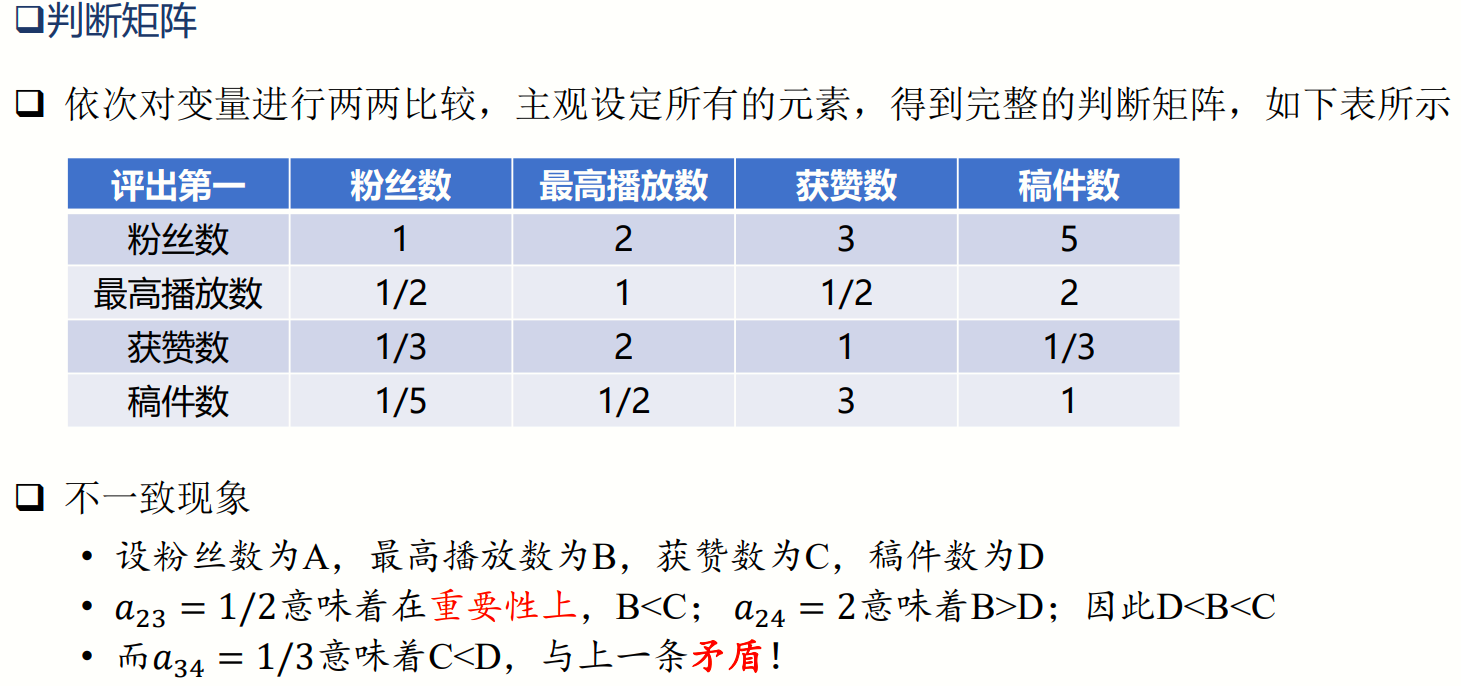 矛盾处