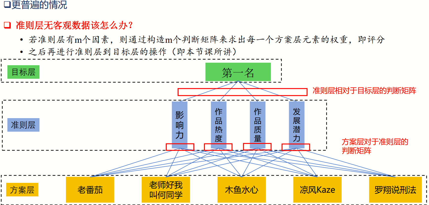 题目中更普遍的情况