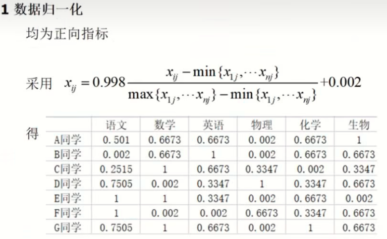 例题计算正向指标