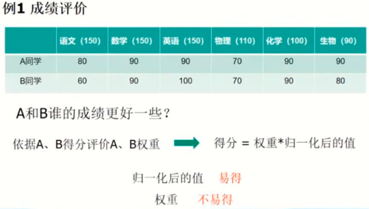 引入的问题