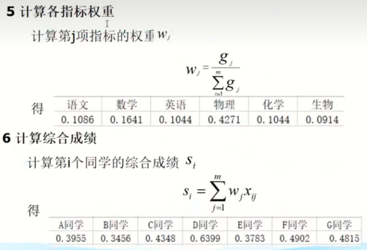 权重和结果