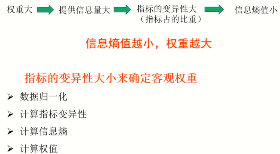 熵权法的思路