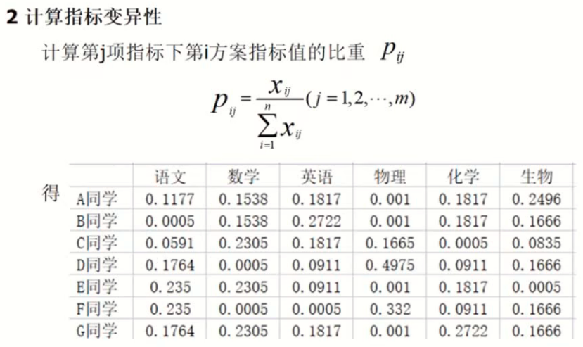 算比重