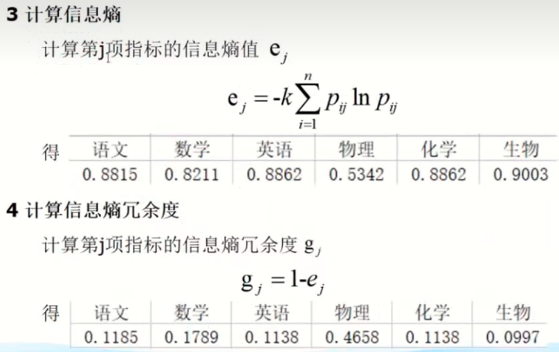 计算信息熵和信息熵冗余度