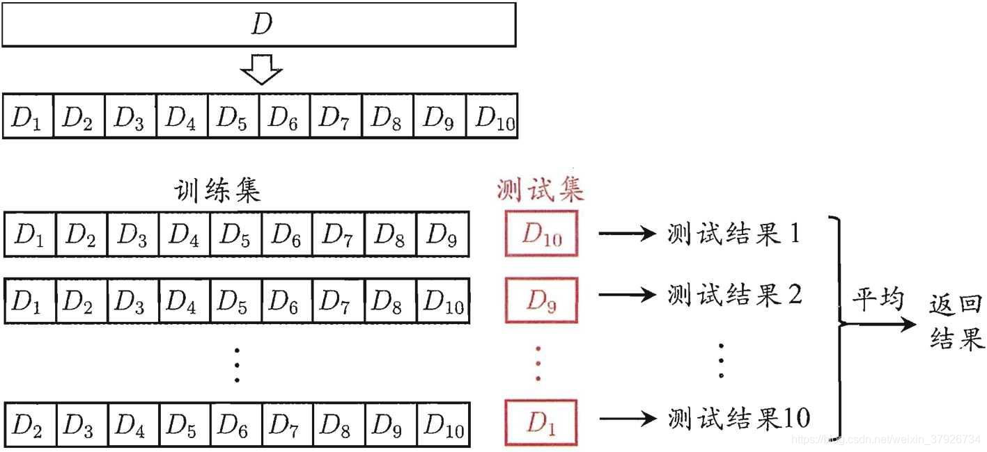 交叉验证