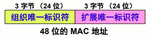 48位的MAC地址