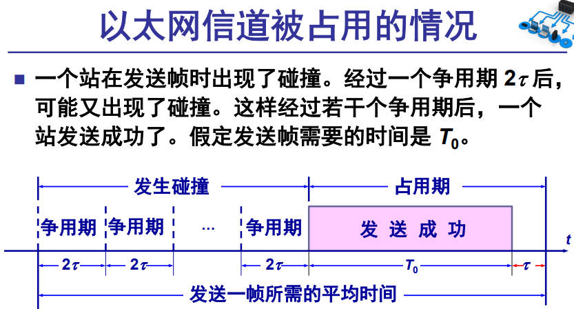 以太网信道被占用的情况